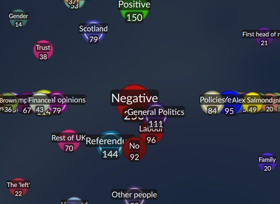 Overlap view in Quirkos