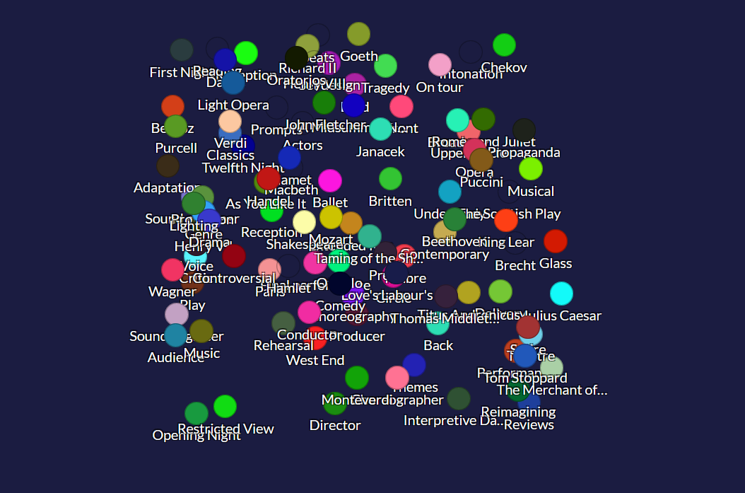A chaotic mass of codes