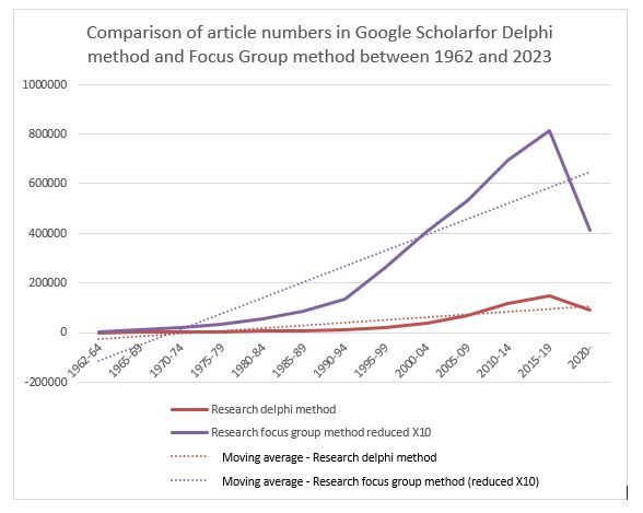 Delphi interviews: Are structured interviews a fading fashion or still a relevant method in qualitative research?