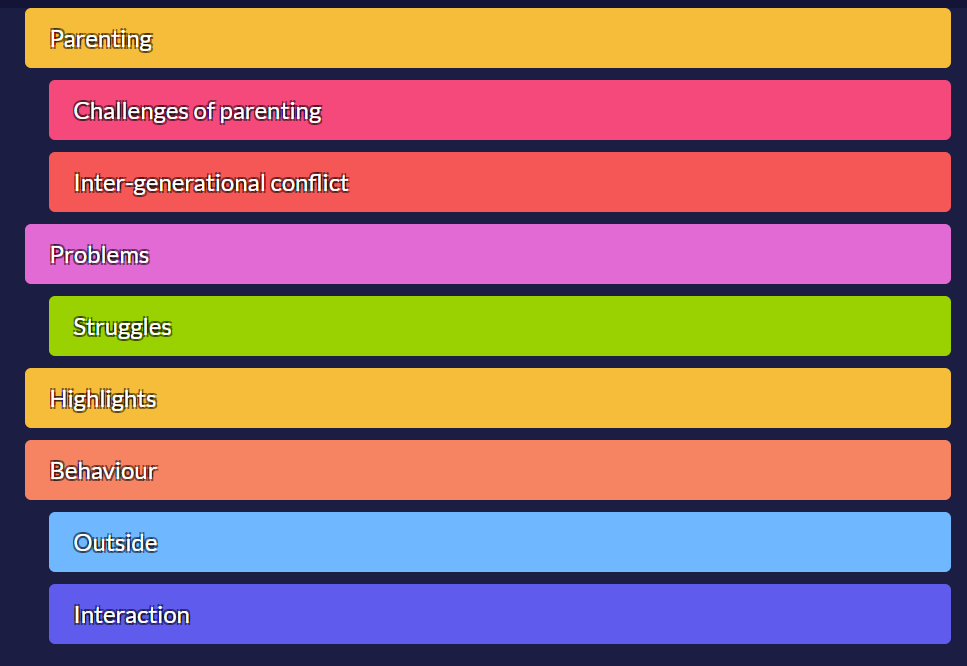 Example of code hierarchies in List View in Quirkos
