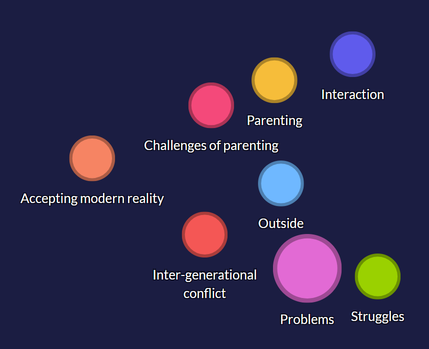 An example of selective coding in Quirkos