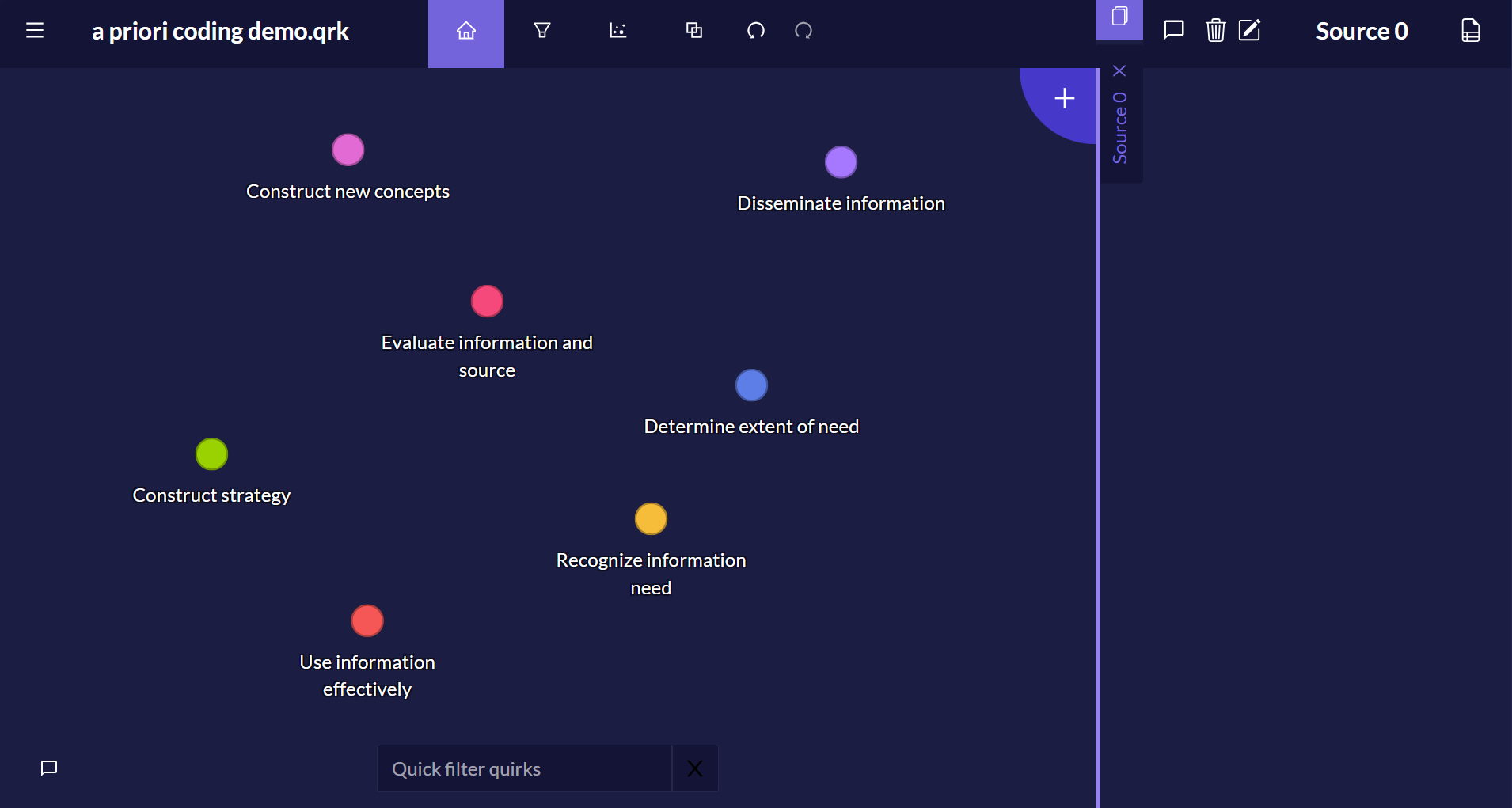 All codes on the canvas