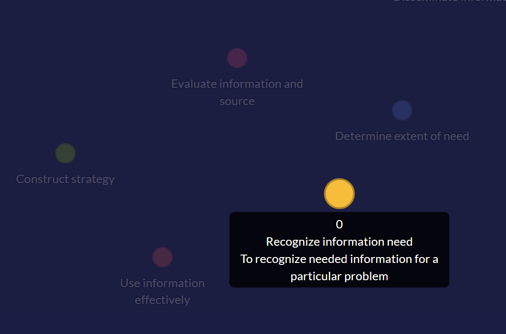 Hovering over a code in Quirkos, with its definition