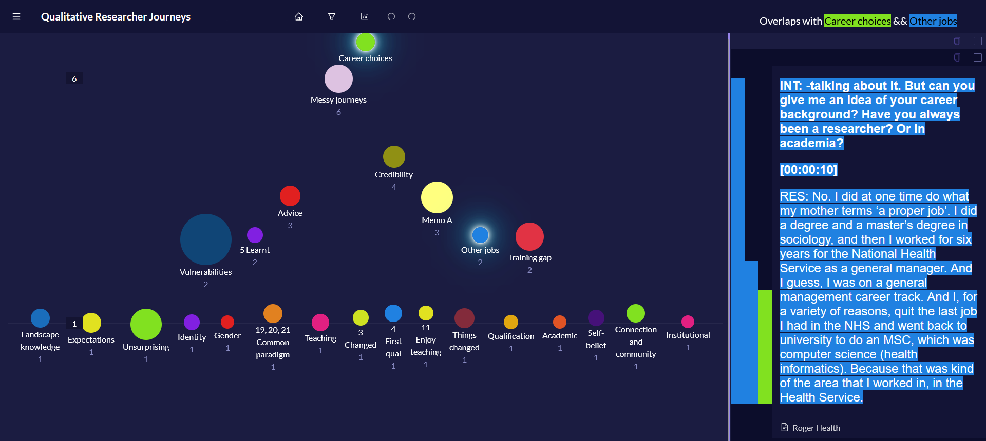 Overlap view in Quirkos, showing codes that overlap with the 'Career choices' code