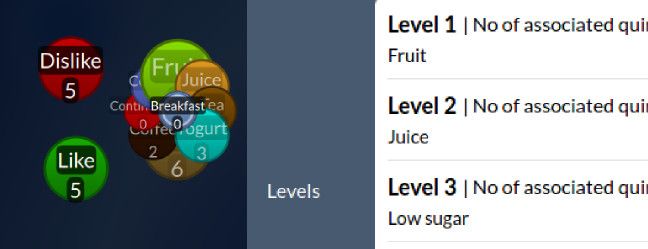 Levels: 3-dimensional node and topic grouping in Quirkos