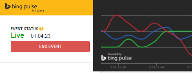 Bing Pulse and data collection for market research
