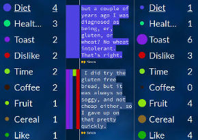 side-by-side comparison of coding by demographic characteristics