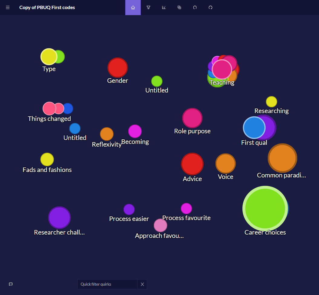 The Quirkos layout, with the codes in your codebook represented as colourful bubbles on the screen