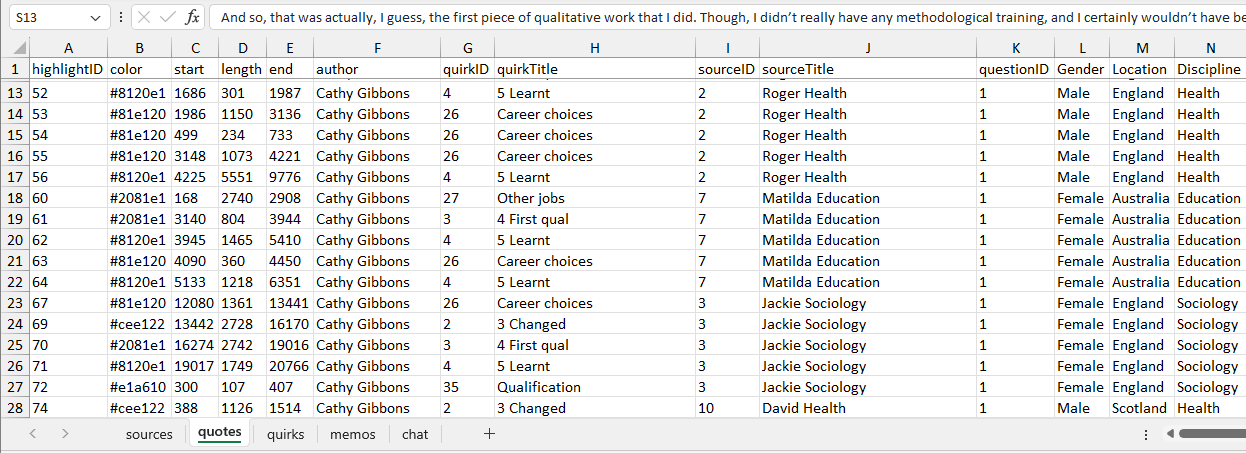 An Excel spreadsheet exported from Quirkos, containing all details of the project.