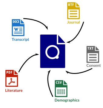 Bringing data into Quirkos