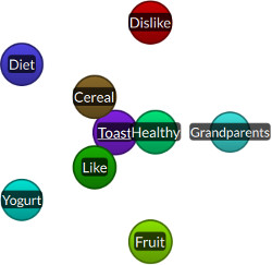 cluster relationship views in Quirkos