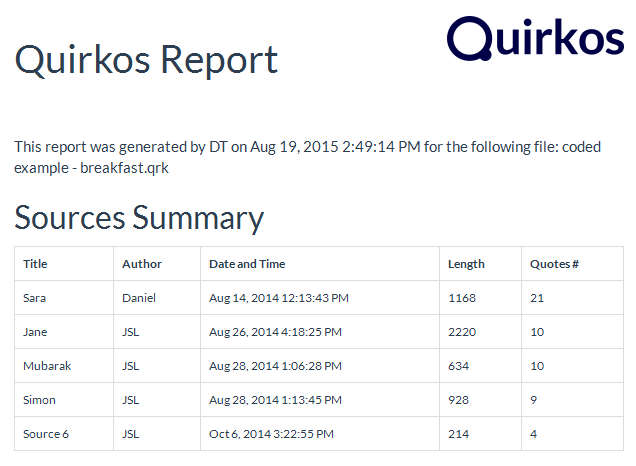 Informe cualitativo de Quirkos